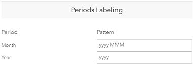 Étiquettes de période Étiquettes de période