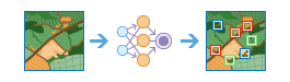 Classer des objets à l’aide d’algorithmes de Deep Learning - Processus Classer des objets à l’aide d’algorithmes de Deep Learning - Processus